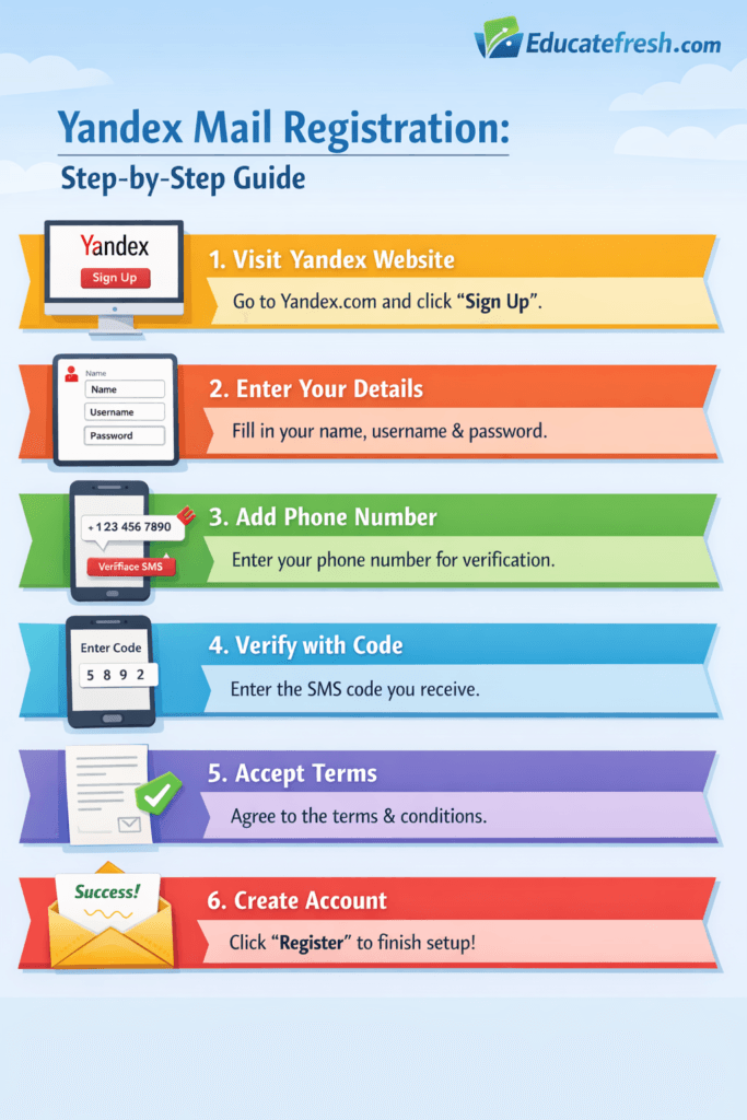 Yandex Mail Registration - Yandex Sign up | Yandex Login