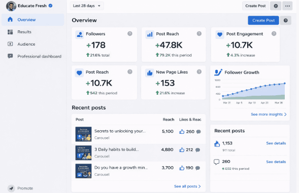 How to Get 1000 Followers on Facebook Without Ads