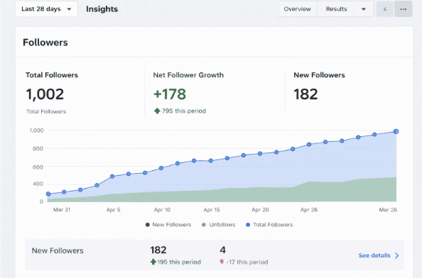 How to Get 1000 Followers on Facebook Without Ads