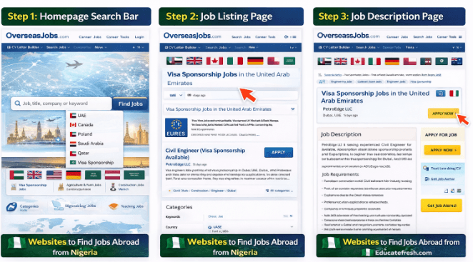 5 Legit Websites to Find Jobs Abroad from Nigeria (Simple Guide)