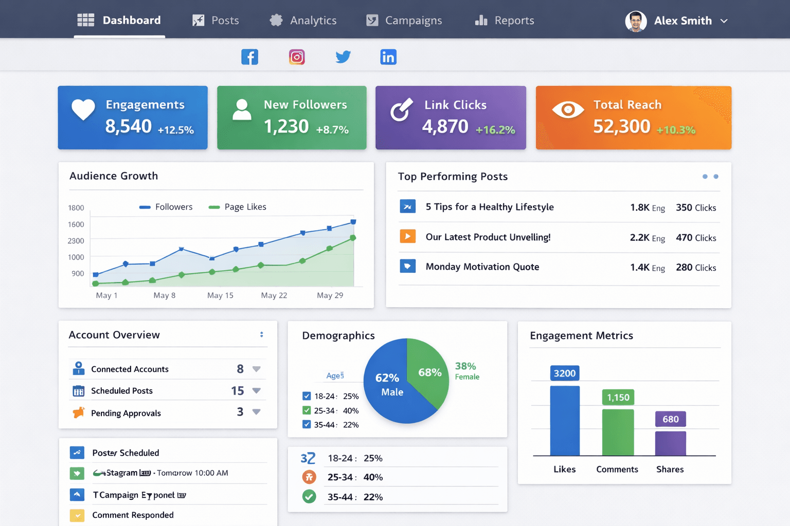 social media marketing dashboard analytics overview